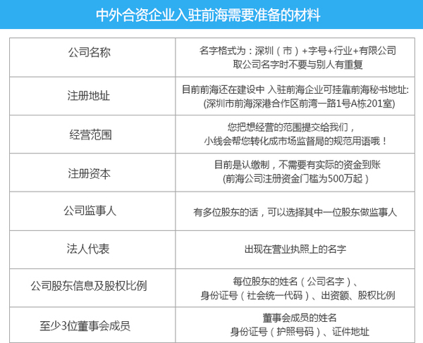 前海公司注冊,中外合資企業(yè)入駐前海