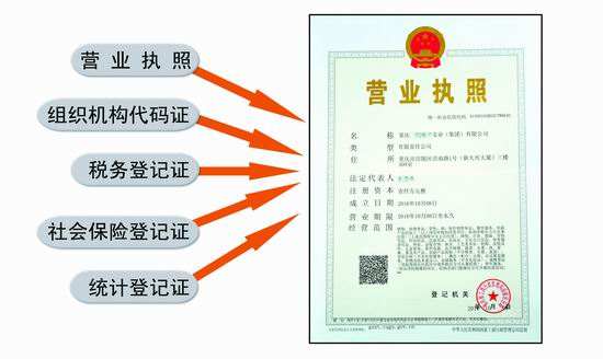 公司注冊(cè)五證合一