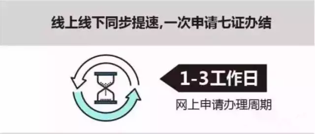 “七證合一”聯(lián)合“金稅三期”，老板苦了，員工笑了!